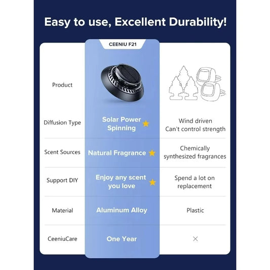 Solar Rotating Car Mounted Fragrance Perfume Deodorant Car Accessories Aromatherapy Air Freshener with Rotating Arm