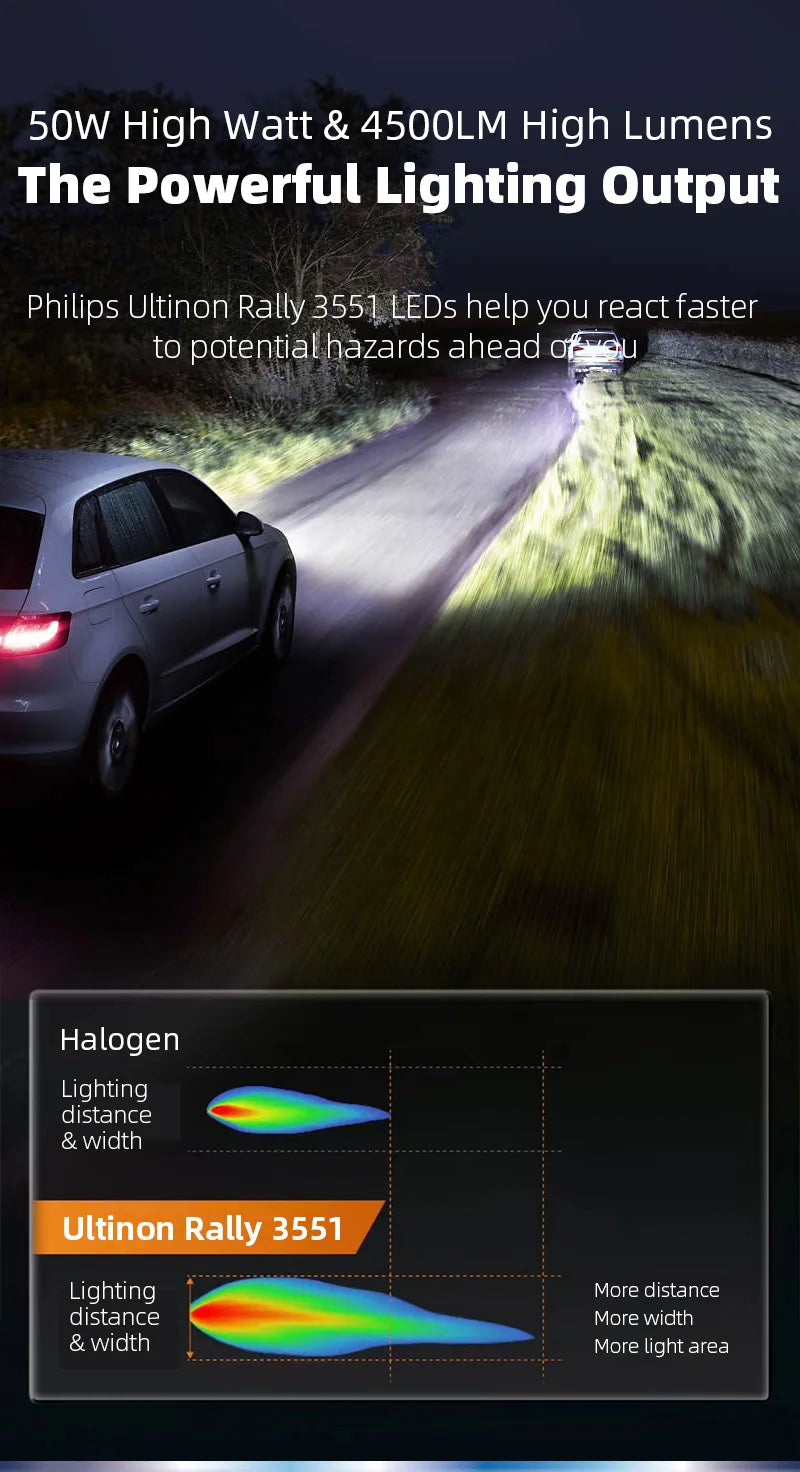 Philips Ultinon Rally 3551 LED H4 H7 H11 HB3 HB4 HIR2 Max Power 50W 4500LM Car Headlight 6500K White Max Lumen Watt LED Bulbs 2X