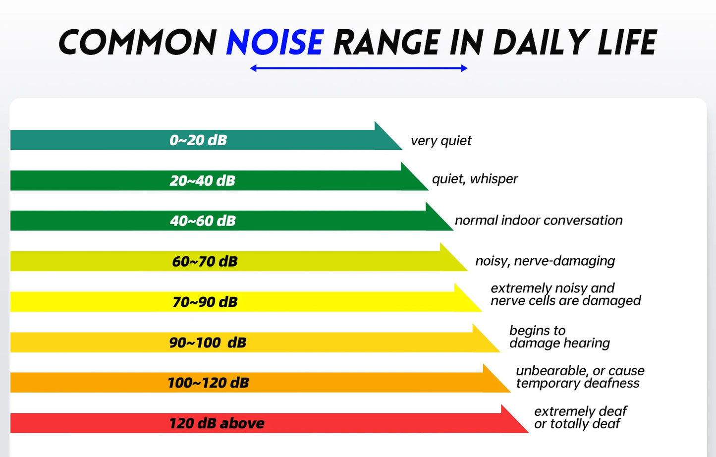 FNIRSI FDM01 Digital Noise Meter Sound Level Meter Handheld DB Meter 30~130dB Audio Measuring Instrument 600mah lithium Battery