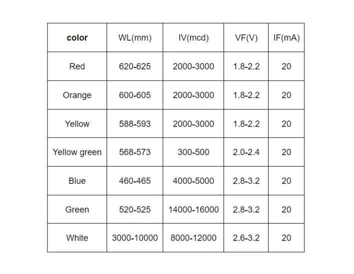 SAMIROB 50PCS LED Diode 5MM Blue Green Orange Red White Yellow F5 Led Light Emitting Consumer Electronics