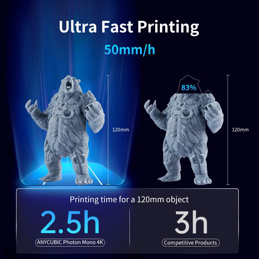 Go Photon Mono 4K SLA LCD UV Resin 3D Printers High Resolution 4K 6.23" Monochrome Screen Max 3D Printing Speed 50 mm/hr