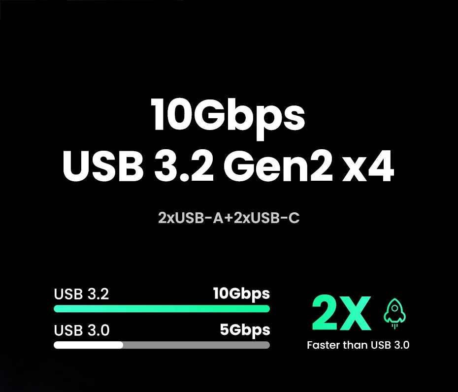 UGREEN Triple Display USB C HUB 10Gbps 4K HDMI Adapter 8-in-1 Splitter with HDMI DP USB3.2 PD 100W Dock for MacBook Pro Air PC