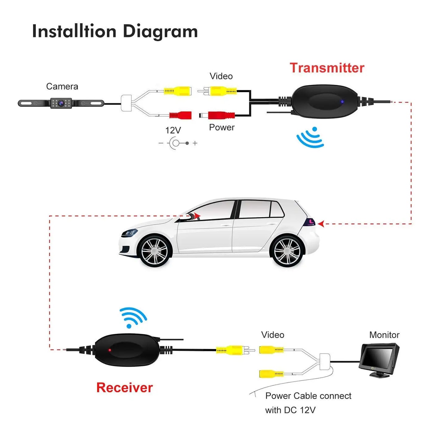 AMPrime 2.4G Wireless Module Transmitter & Receiver Car Reverse Rear View Backup Camera Monitor Parking Assistance Vehicle Cam