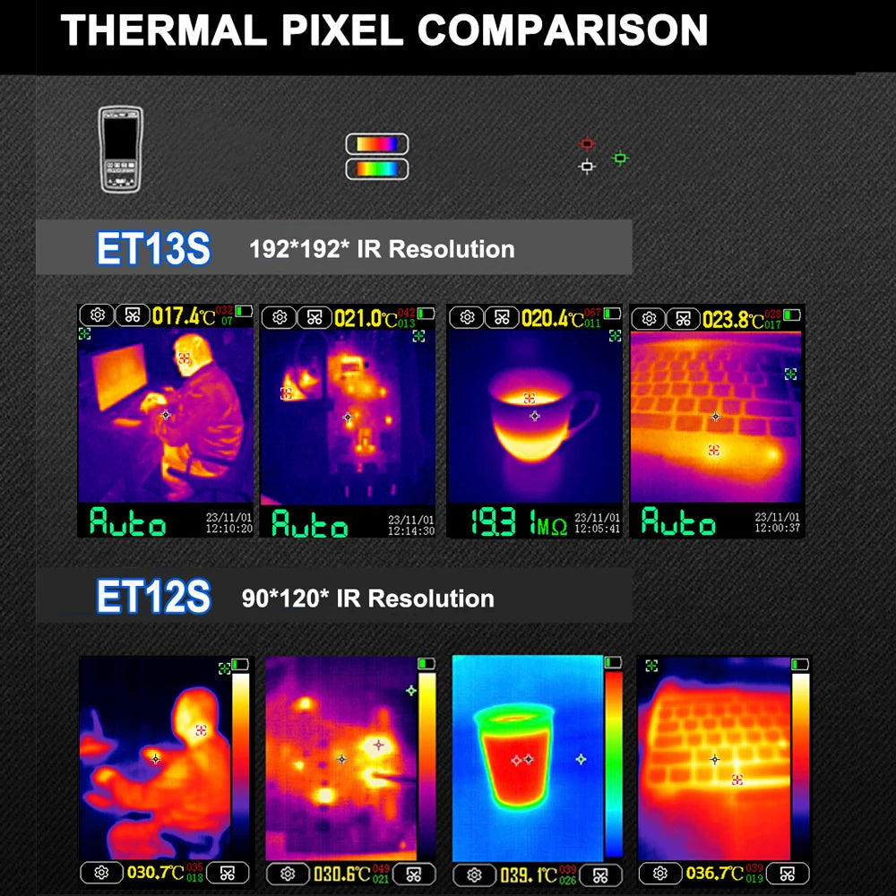 TOOLTOP ET13S Thermal Camera 192*192 Optional Macro Lens Thermal Camera Multimeter 9999 Counts Voltage Duty Cycle Diode Ohm Test