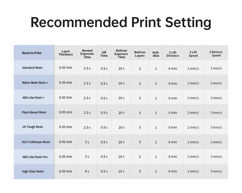 ANYCUBIC Photon Mono X 6Ks LCD 3D Printer 9.1'' 6K Large Screen 3D Printing 4.76L Dental Casting UV Resin SLA 3d Printer