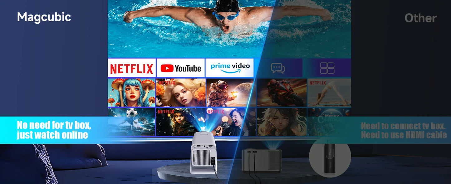 Magcubic Netflix Officially Licensed Android 13 HY320 NTV Mini Projector With Amlogic S950D4 1080P 500ANSI Dual WiFi BT5.2 Voice