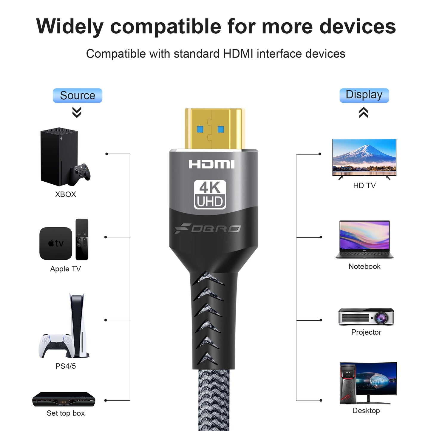 HDMI-compatible Cable HDMI 2.0 4K 60HZ HDMI Cable 6.6FT，18Gbps High Speed2.0 Braided Cord Compatible TV PS3/4 Projector 1m 2m 3m