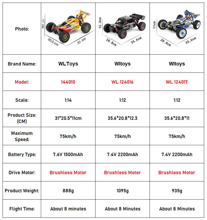 WLtoys 124016 V8 V2 1:12 4WD RC Racing Car High-Speed Brushless Motor Off-Road One Hand Remote Control Drift Climbing Kids Toys