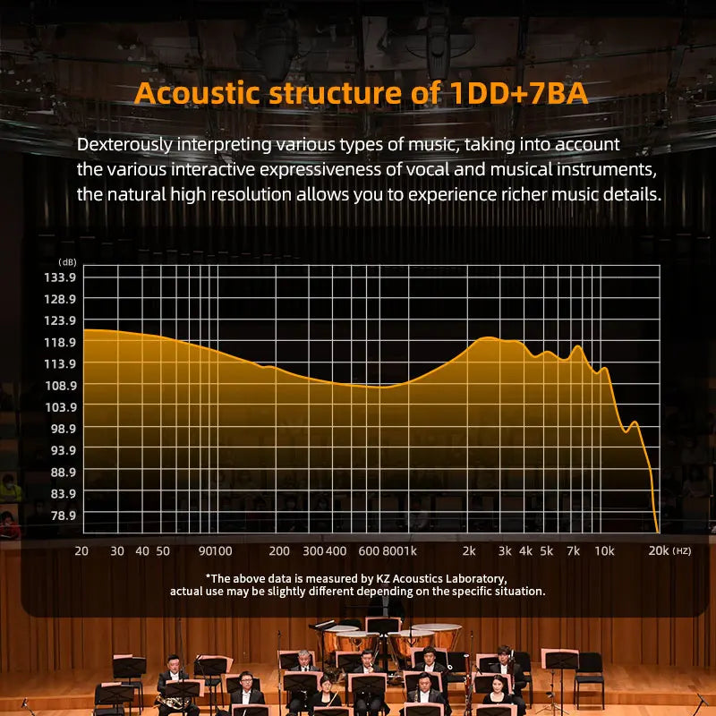 KZ ZAR Hybrid Driver In-ear Monitor 1DD+7BA Earphone HiFi 2Pin Wired Headphone Music DJ Headset Sport Game Earbud ZAX ZAS ZSX