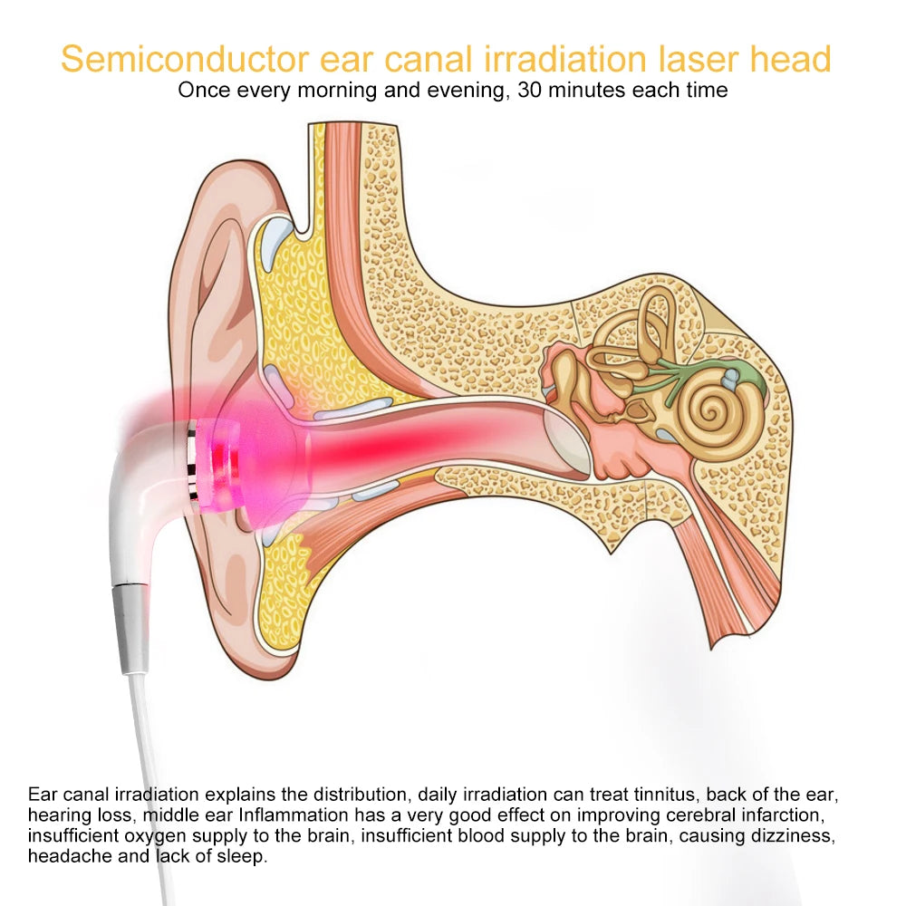 650nm LLLT Laser Therapy Rhinitis Sinusitis Tinnitus Ear Irradiation Laser Physiotherapy Earplug Otitis Media Deafness Treatment