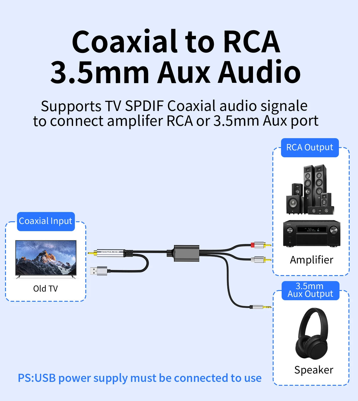 Unnlink 192KHz Coaxial to 2RCA + 3.5mm Aux Audio Converter TV SPDIF Coaxial to Amplifier Soundbar