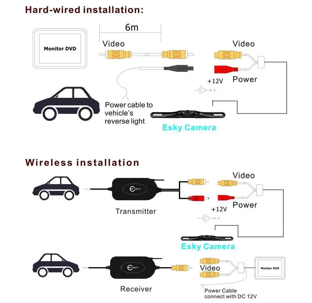 AMPrime 2.4G Wireless Module Transmitter & Receiver Car Reverse Rear View Backup Camera Monitor Parking Assistance Vehicle Cam