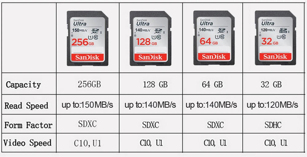 SanDisk SD Card for Camera 100M-200M/s 256GB 128GB 64GB 32GB Memory Card U3 U1 4K Flash Card for Camera Flash Card SDXC SDHC