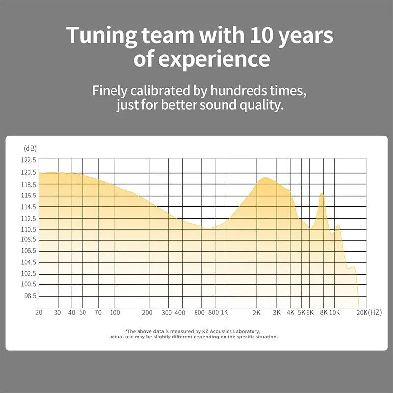 KZ ZS10 PRO X HIFI Bass Metal Hybrid In-ear Earphone Sport Noise Cancelling Headset Earbuds