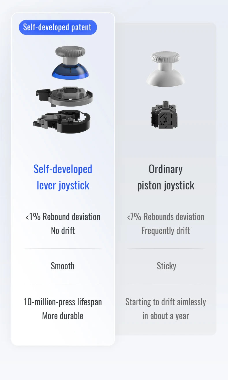 Flydigi Direwolf3\Direwolf2 Wireless Gaming Controller Bluetooth Hall Lineness Function Controller for Windows Nintendo Switch