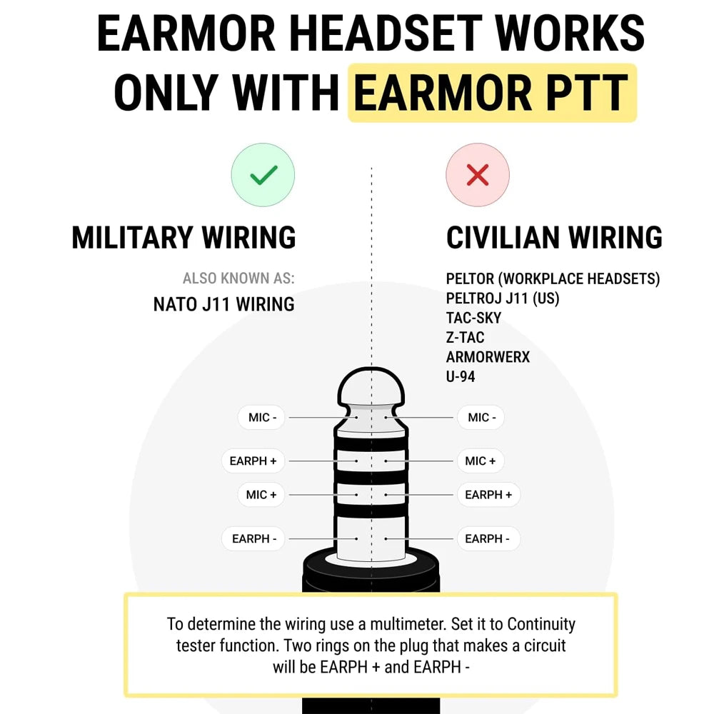 EARMOR M32 MOD4 Shooting Earmuffs Tactical Noise Reduction Headset with Helmet ARC Rail Adapter with Kenwood PTT adapter New