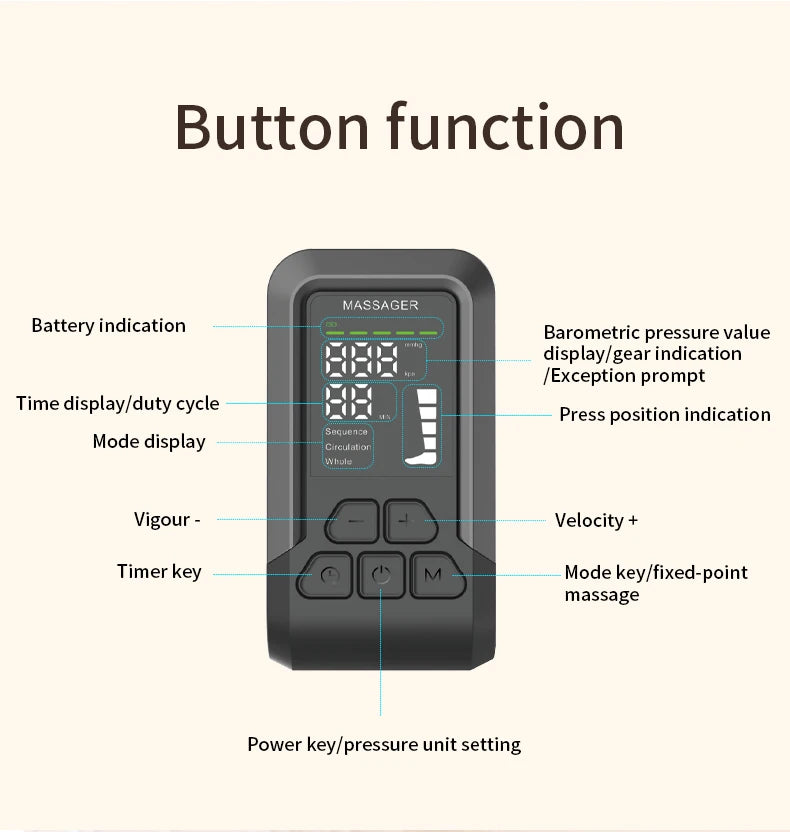 Air Compression Recovery System, Professional Sequential Training device, Foot Leg Recovery Boots for Improved Circulation