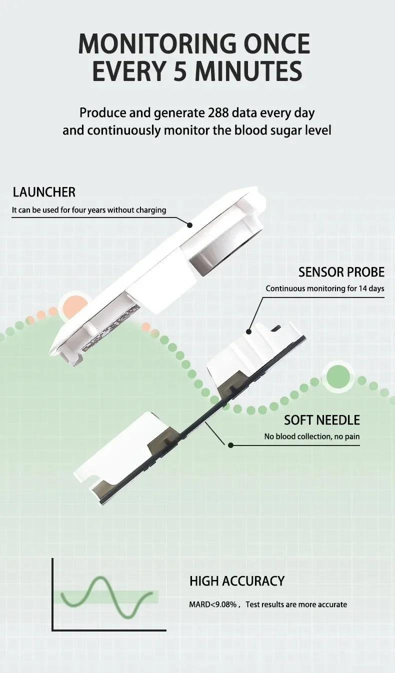 Aidex Dynamic Blood Glucose Monitoring CGMS 24h Realtime Monitor Scan Free Multilingual System Remote Monitoring Freestyle Libre