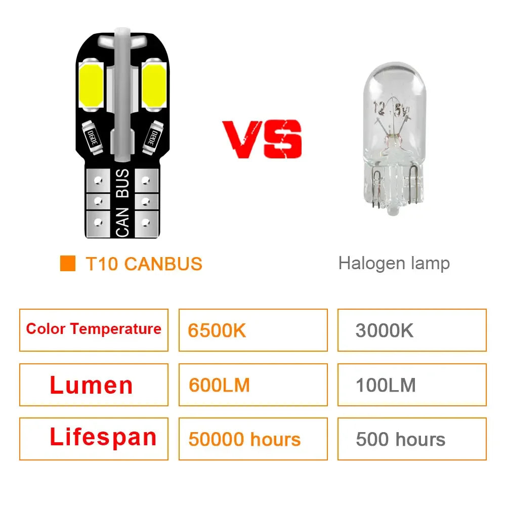 20PCS led Car Interior Bulb T10 White 5730 8SMD LED 12V Car Side Wedge Light White Lamp Auto Bulb Car Style Canbus Error Free