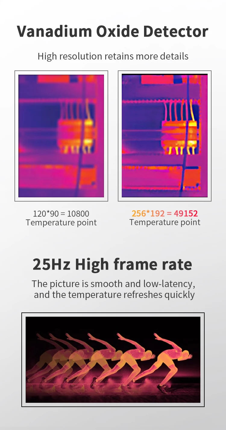 TOOLTOP T7PRO Mobile Phone Infrared Thermal Imager Visible and infrared Fusion 256 x 192 Thermal imaging Camera Thermographic