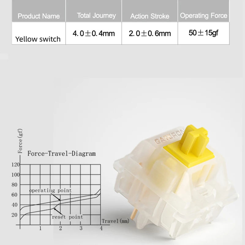 GATERON G Pro Milk Yellow Switch Mechanical Keyboard Accessory Lubrication Three-layer Pin 5pin