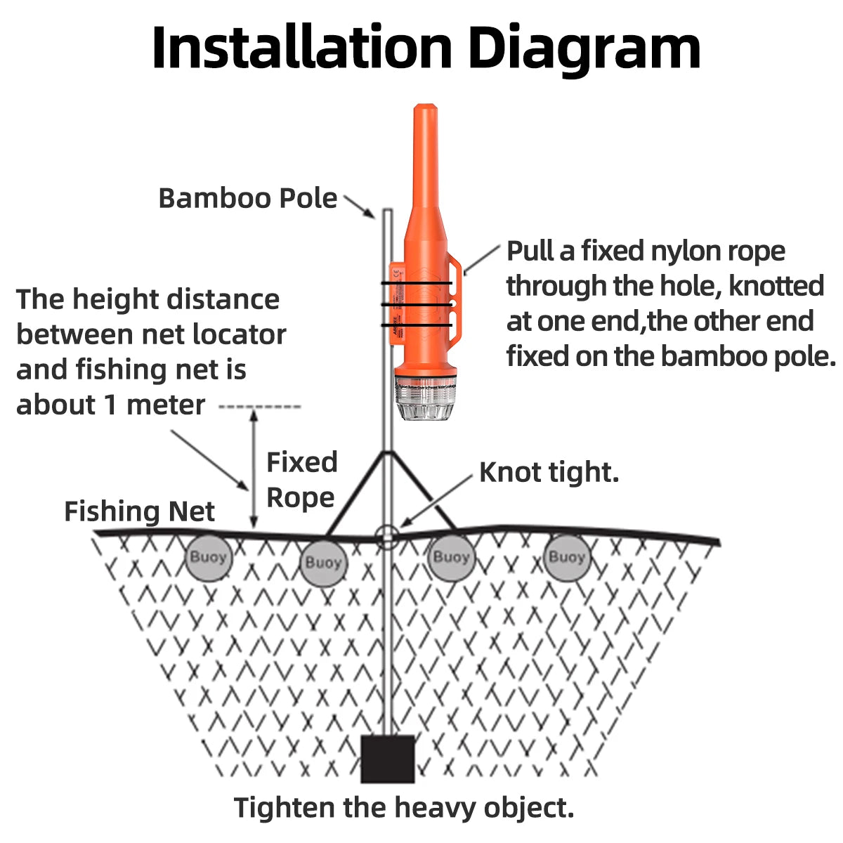 ABBREE AR-109M  Net Locator Waterproof Floating Fast Receiving GPS Positioning 15 Days Standby Buoy Tracker Boat Fishing Accesso