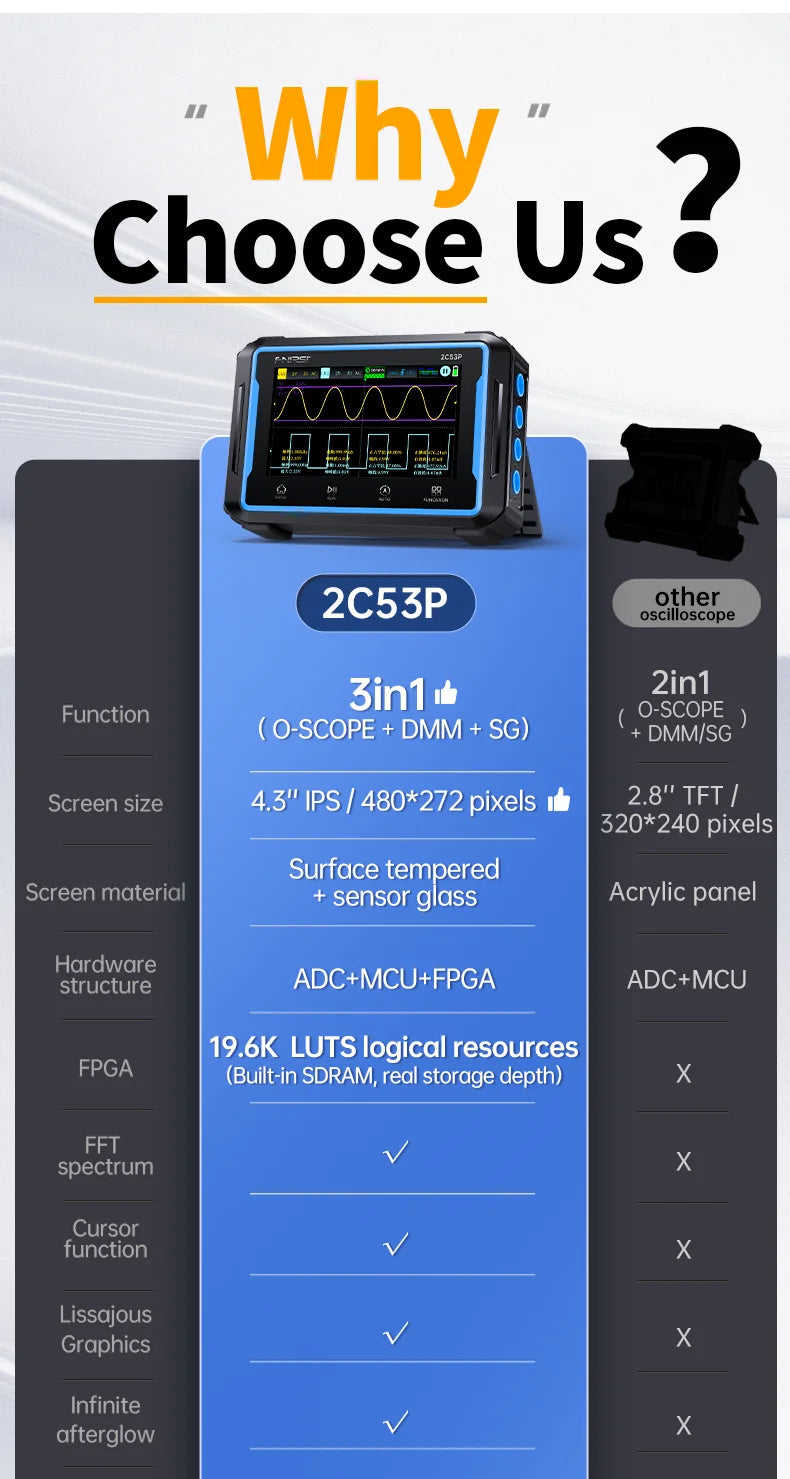 FNIRSI 2C53P Touch Screen Portable Digital Oscilloscope Multimeter Signal Generator 3in1 2 Channel 50MHz 250Ms/S 19999 Counts