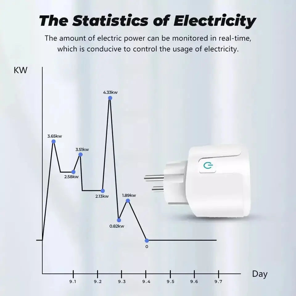 Smart Socket EU 16A 20A AC100-240V Tuya Wireless Wifi Plug Power Monitor Timing Outlet Smart Home Voice Control for Alexa Google