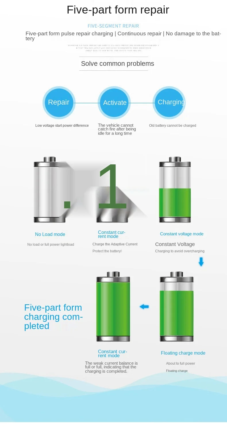 Large Power 400W Battery Charger 12V/24V Car Battery Charger Trickle Smart Pulse Repair for Car SUV Truck Boat