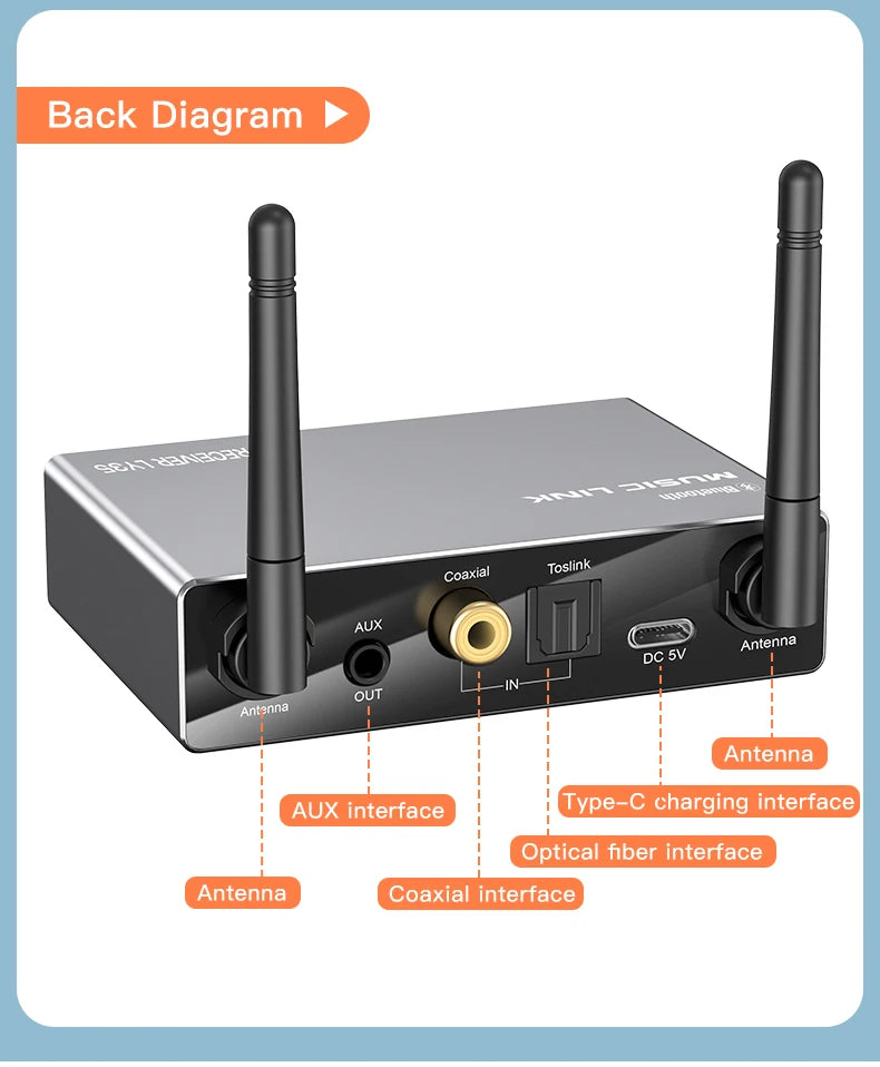 Bluetooth 5.3 Transmitter Receiver Stereo Low Latency AUX 3.5mm Optical Wireless Music Audio Adapter Remote Control For TV PC