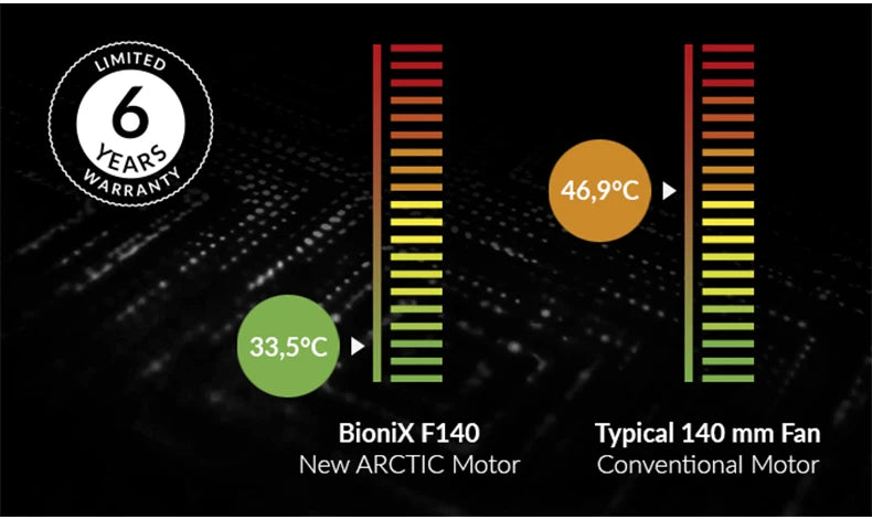 ARCTIC BioniX F140 White 140mm PC Gaming Fan with PWM Sharing Technology Quiet Motor 200-1800 RPM for Computer Cooling