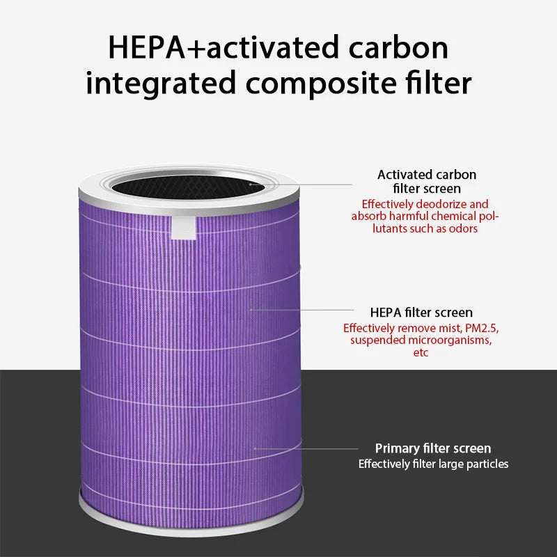 Air Filter For Xiaomi Air Purifier Pro/1/2/3/2H/2C/2S/3H/3C Filter Carbon Haze Anti Bacteria Formaldehyde Filter Air Purifier