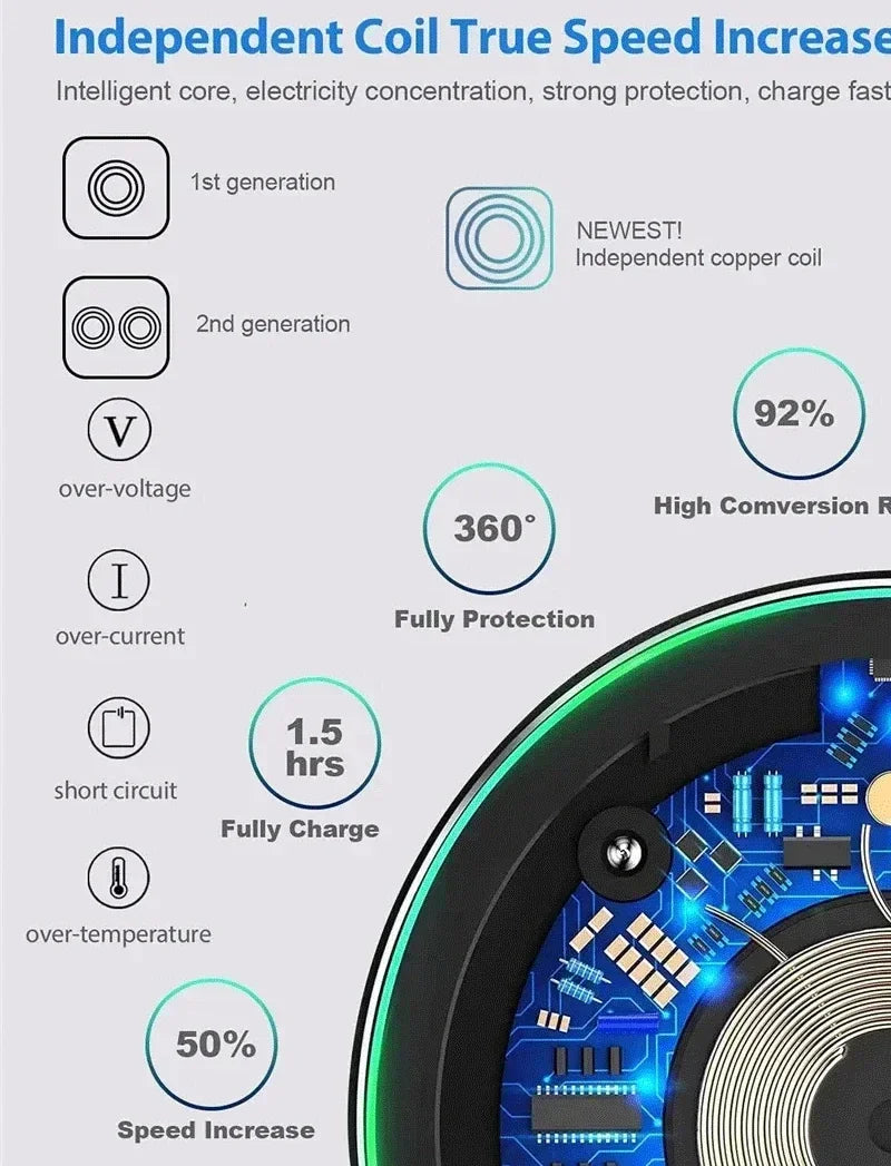 30W Wireless Charger Pad Stand Mobile Phone Chargers Fast Charging Dock Station For iPhone 15 14 13 12 11 Pro Max Samsung Xiaomi
