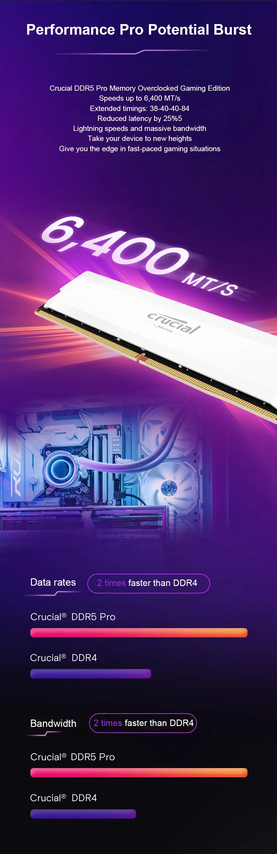 Crucial Pro DDR5 RAM 16GBx2 6400MHz 6000MHz Overclocking Desktop Gaming Memory Intel XMP 3.0 & AMD EXPO Compatible for PC Gamer