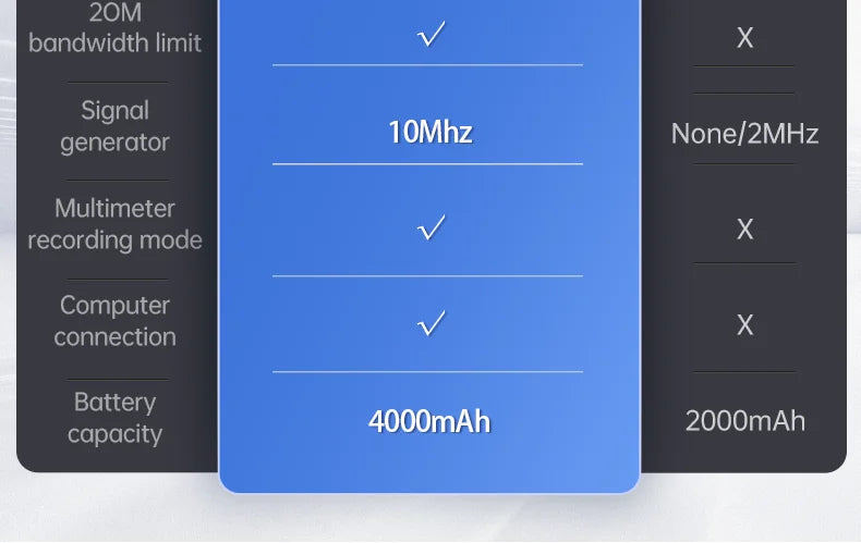 FNIRSI 2C53P Touch Screen Portable Digital Oscilloscope Multimeter Signal Generator 3in1 2 Channel 50MHz 250Ms/S 19999 Counts