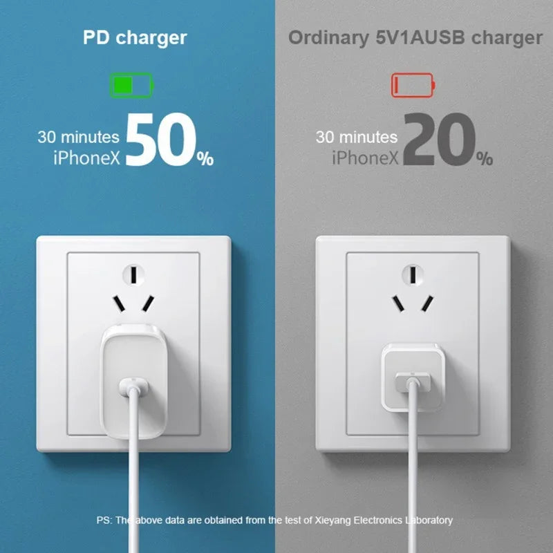 20W USB C Phone Charger PD Type C Cable Fast Charger Mobile Phone Charger for iPhone 15 16 Pro Max iPad Samsung Oppo EU/US Plug
