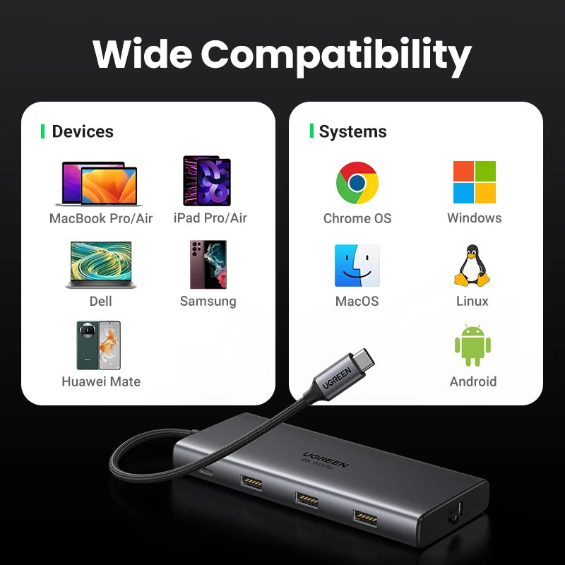 UGREEN 10Gbps USB C HUB 4K60Hz Type C to HDMI RJ45 Ethernet PD100W for MacBook iPad Huawei Sumsang PC Tablet Phone USB 3.0 HUB