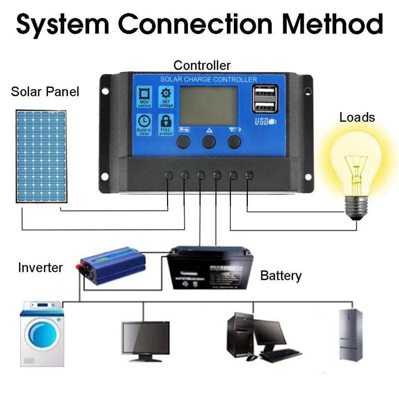 20W-300W Flexible Solar Panel 12V Battery Charger Dual USB With 10-100A Controller Solar Cells Power Bank for Phone Car Yacht RV