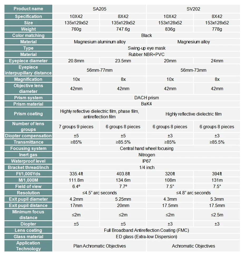 Svbony SA205 Binoculars ED Flat-field 8X42/10X42 Professional IP67 Waterproof BAK4 Twist-up Eyecups for Travelling Bird Watching