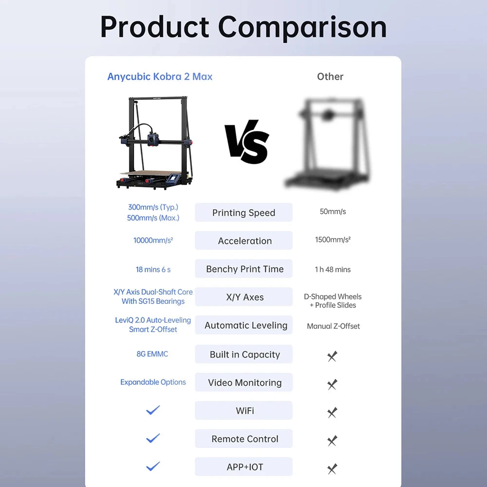 ANYCUBIC Kobra 2 MAX FDM 3D Printer Large Build Size with 500*420*420mm Maximum Print Speed 500mm/s Support Remote Control