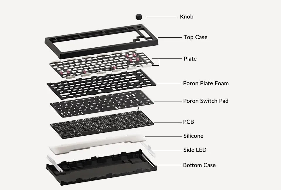 Akko 5075S VIA Barebone Keyboards Custom Hot-Swappable Mechanical Keyboard DIY Kit Gasket Mount with Knob RGB Backlit Hotswap