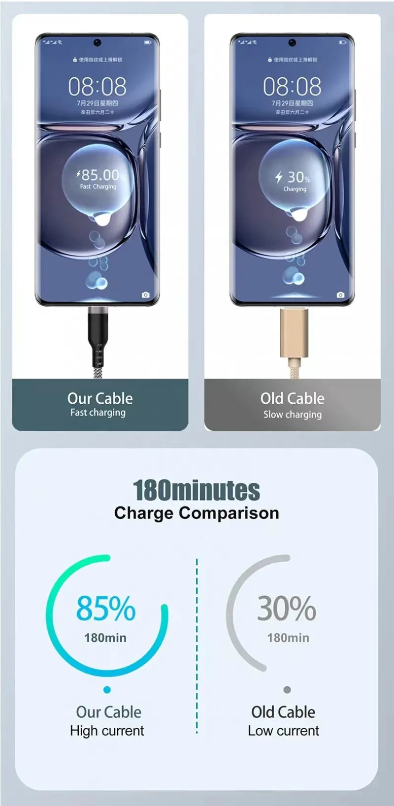 USB C 6A Super Fast Charge Cable for Huawei 8m 5m 3m 2m 1m USB TYPE-C Equipment Cable for Samsung Xiaomi OPPO OnePlus VR Camera