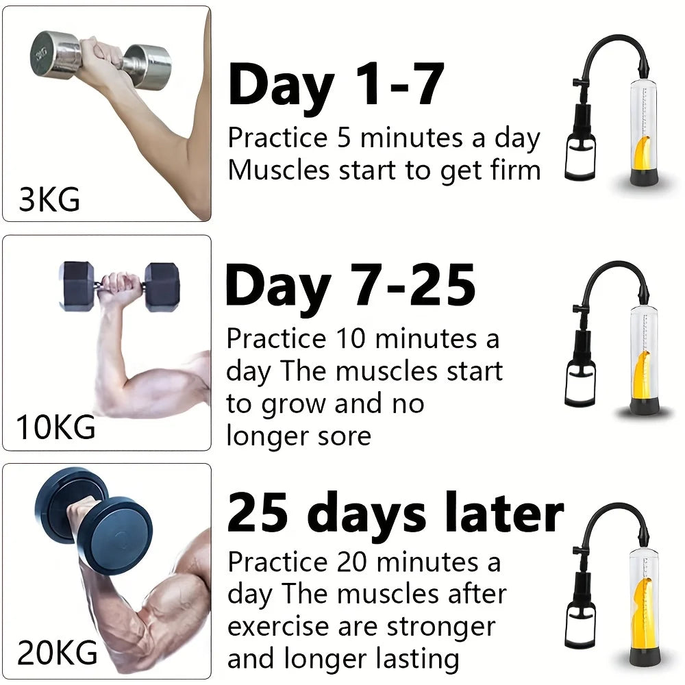 Male Manual Penis Pump Penis Enlarger Negative Pressure Vacuum Pump Big Dick Erection Enhancement Trainer Equipment Adult SexToy