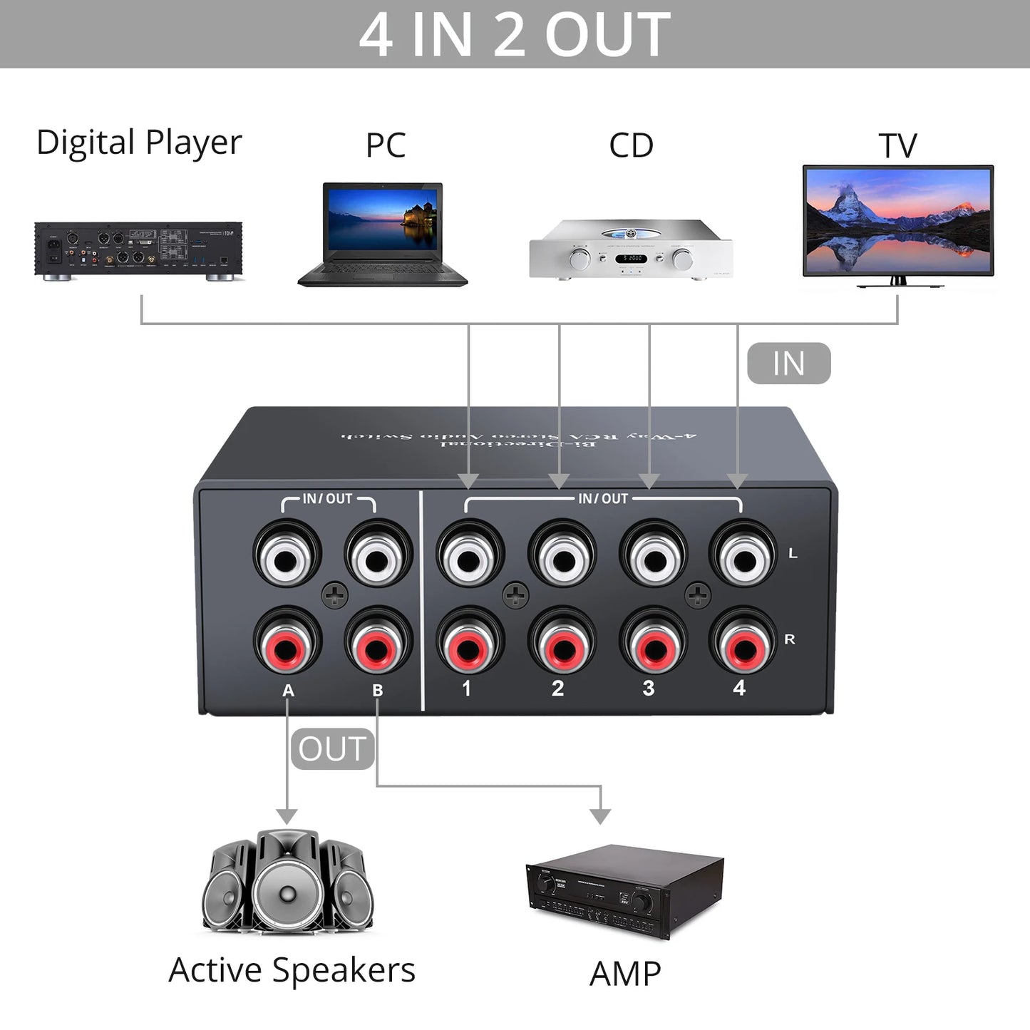 4 Way Stereo L/R Sound Channel Bi-Directional Audio Switcher 2 In 4 Out Or 4 In 2 Out RCA Audio Switch Selector With OFF Button