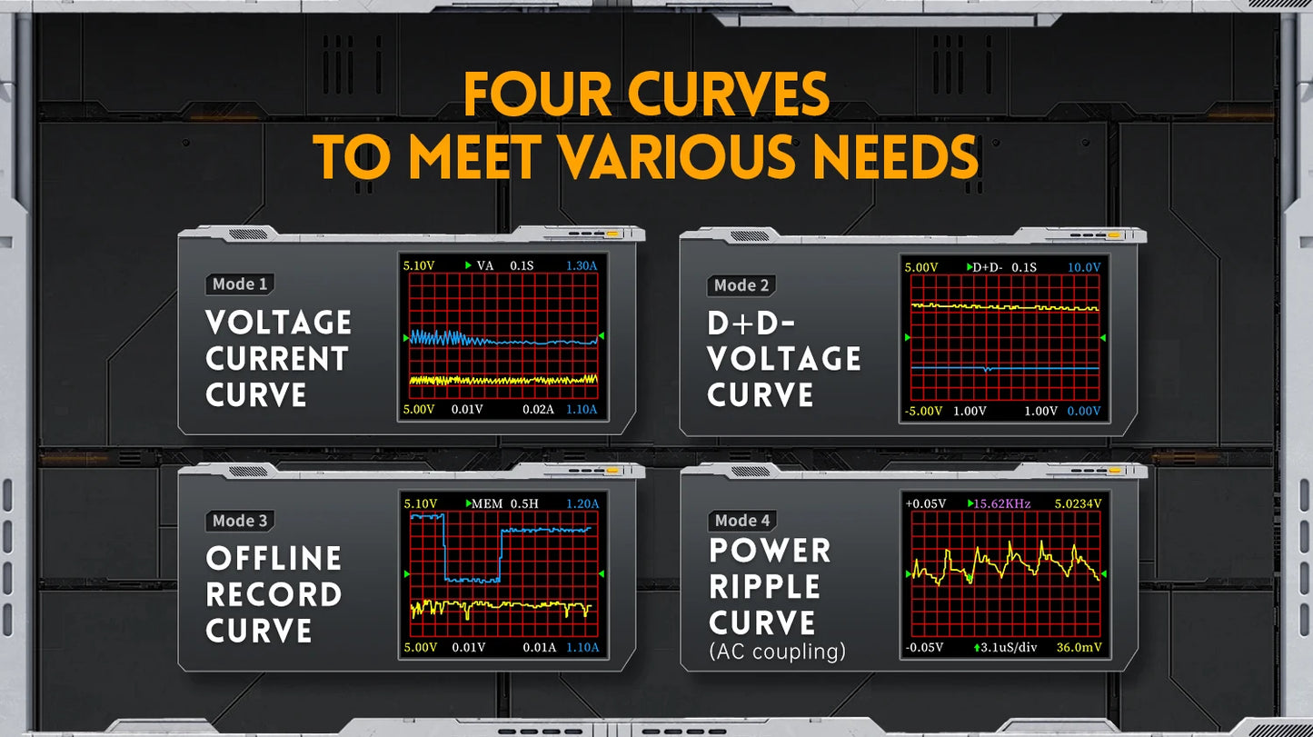 FNIRSI-FNB48P USB Battery Tester Voltmeter Ammeter TYPE-C Fast Charge Detection Trigger Capacity Measurement Ripple Monitor