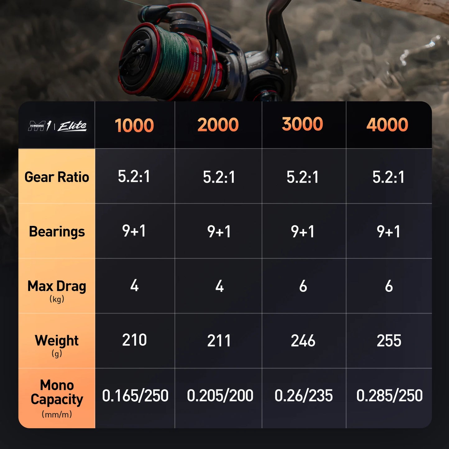 HANDING  ELITE Spinning Reel Max Drag 6kg 5.2:1 Gear Ratio Light Fishing Reel Slow Descent Gear Great Line Laying Spool Reel