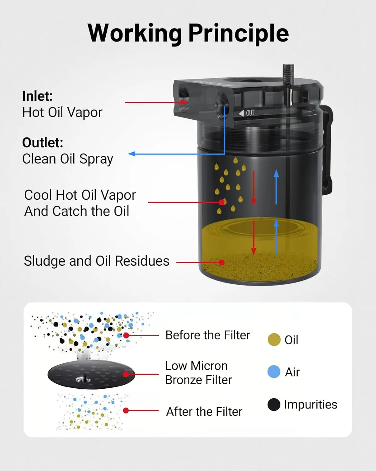 Universal Baffled Aluminum Oil Catch Can Reservoir Tank Oil Tank With Breather Filter OCC-1020A