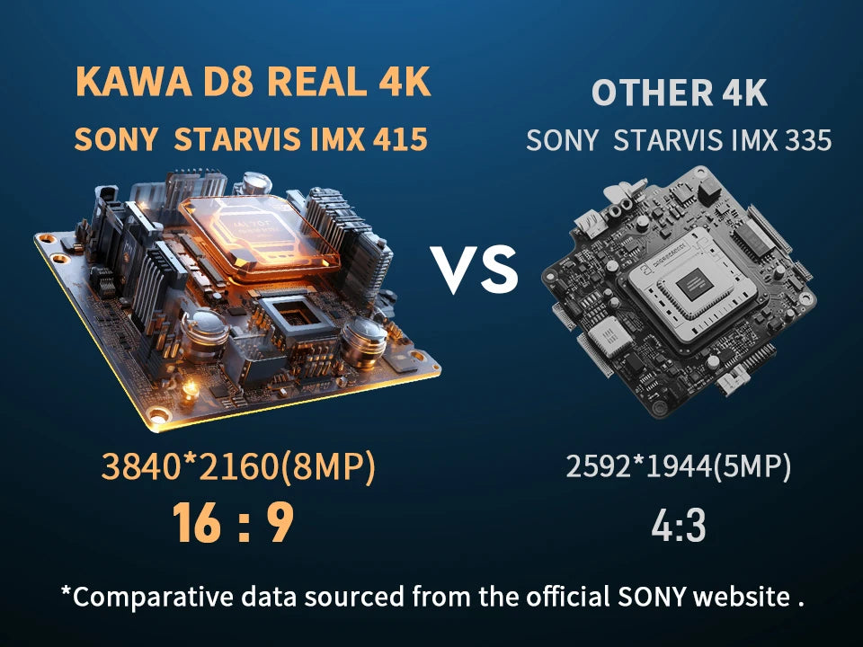 KAWA 4K Dash Camera for Car DVR Sony IMX415 Rear View Video Recorder DVR Voice Control GPS 24h Parking APP WiFi Control Dashcam