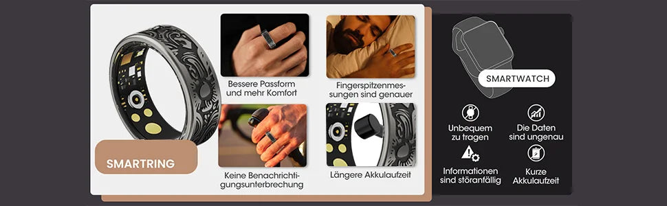 little meatball2025New Smart Ring Men's and Women's Heart Rate Oximetry Monitor IP68, Multi-Sport Mode for Android and i0s