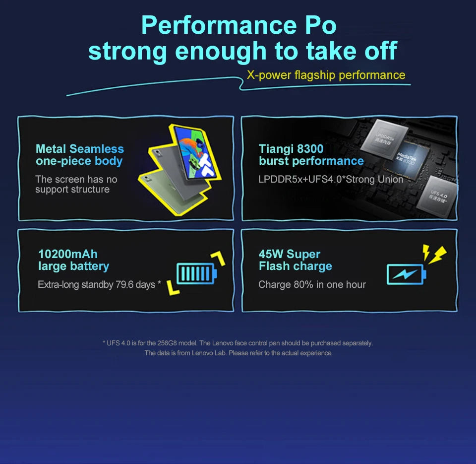Lenovo XIAOXIN Pad Pro12.7 2025 Entertainment Office Learning Game Tablet Super Interconnection Tianji 8300 2.9k 144Hz Gray